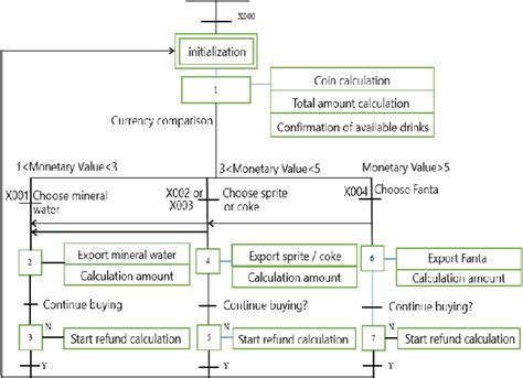joint vending machine|Design of vending machine based on PLC .